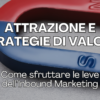 B2B Inbound Marketing per aziende di successo